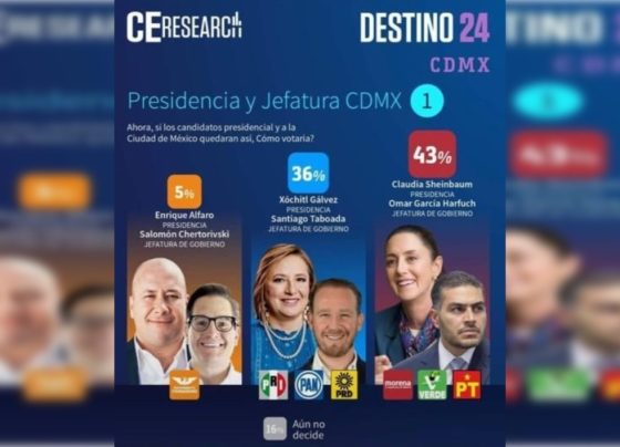 Desde hace varios días, los “estados temporales de Whatsapp” de mandos de la policía de la Ciudad de México muestran la misma imagen: una supuesta encuesta para la Presidencia y Jefatura de Gobierno 2024.
