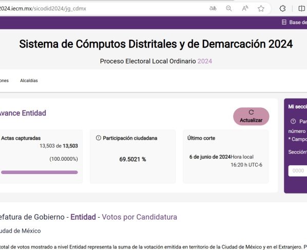 El Instituto Electoral de la Ciudad de México (IECM) pone a disposición de la ciudadanía el Sistema de Cómputos Distritales y de Demarcación 2024 (SICODID), el cual contiene toda la información sobre los resultados de la jornada electoral del 2 de junio. FOTO: Pantallazo website