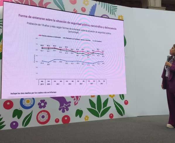 La jefa de Gobierno Clara Brugada asegura que los noticiarios de televisión están plagados de nota roja, reportes de violencia de mediano y alto impacto social que no son una invención de los medios, sino reflejo de la realidad. FOTO: Especial